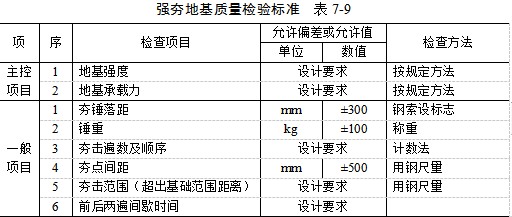 南宁夯实地基